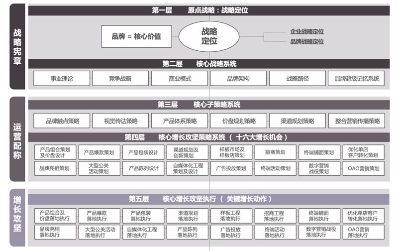 推動(dòng)品牌建設(shè)，助力企業(yè)發(fā)展｜歐賽斯出席“雙品工程之品牌青島行”