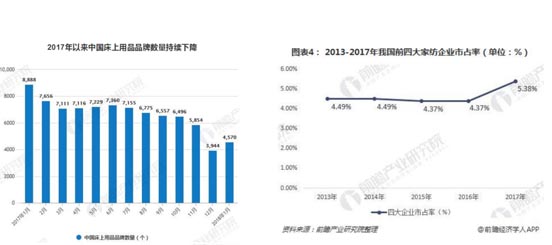 家紡行業競爭激烈