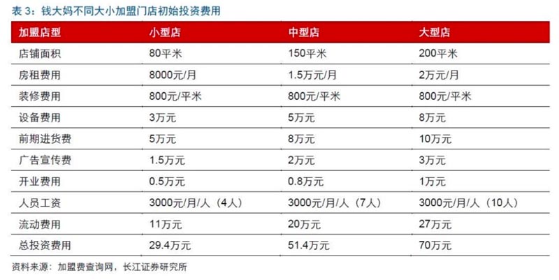 歐賽斯品牌深度研究： 深挖3400家店的錢大媽成功背后的底層邏輯