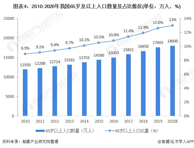 歐賽斯行業(yè)研究：一文看懂冬蟲夏草行業(yè)的前世今生與未來趨勢