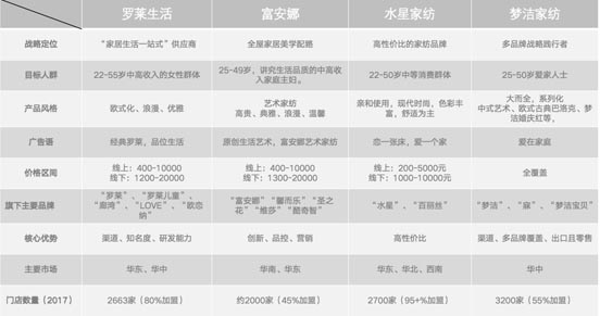 歐賽斯超級品牌全案實戰案例：孚日家紡