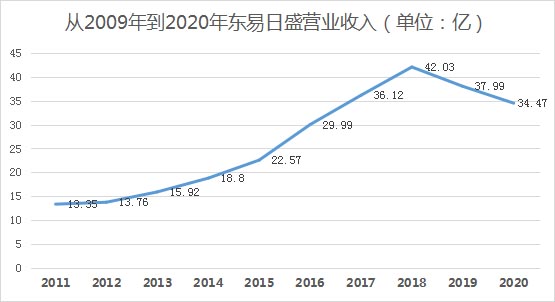 訂單暴漲52%，家裝老炮重回強勢增長