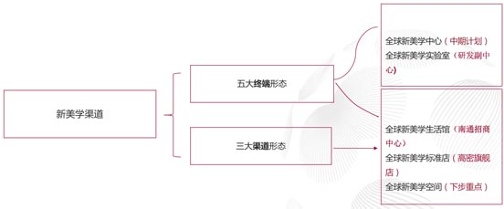 歐賽斯超級品牌全案實戰案例：孚日家紡