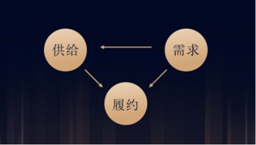 市場(chǎng)格局形成規(guī)律及驅(qū)動(dòng)因素研究