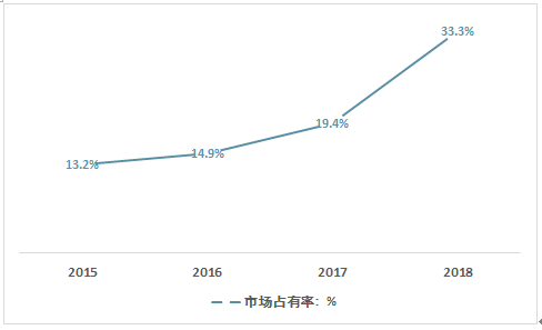 市場(chǎng)格局形成規(guī)律及驅(qū)動(dòng)因素研究