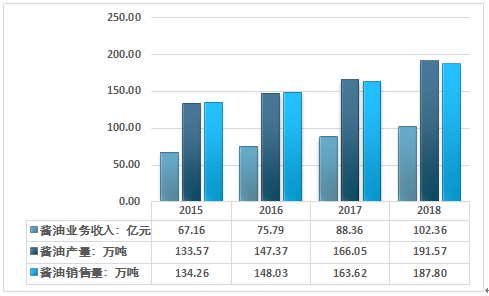 市場(chǎng)格局形成規(guī)律及驅(qū)動(dòng)因素研究