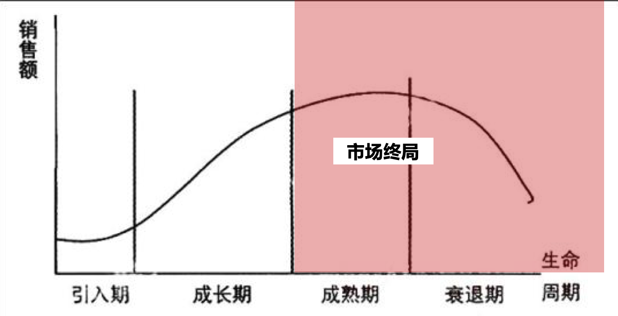 市場(chǎng)格局形成規(guī)律及驅(qū)動(dòng)因素研究