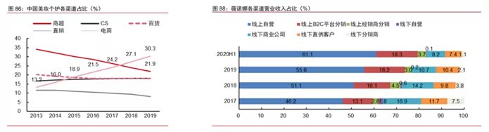 歐賽斯深度解析：功能性護膚品行業分析及品牌營銷策略