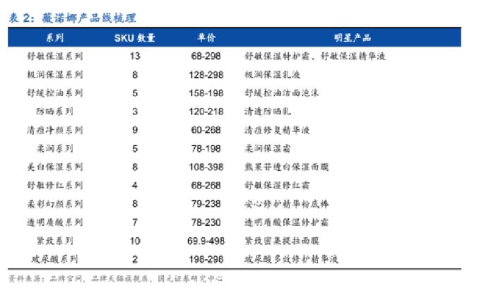 歐賽斯深度解析：功能性護膚品行業分析及品牌營銷策略