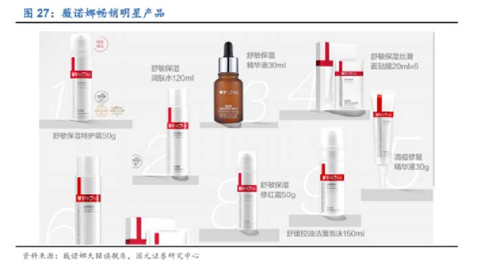 歐賽斯深度解析：功能性護膚品行業分析及品牌營銷策略