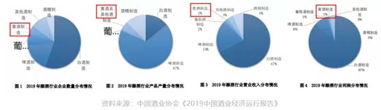 歐賽斯深度解析：360度分析中國黃酒市場及品牌營銷策略建議