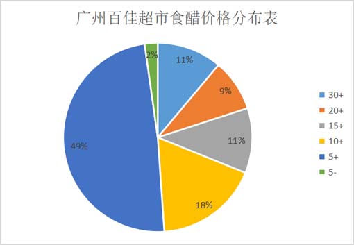 貨架產品動銷的3大底層邏輯 ——歐賽斯調味品終端調研實錄