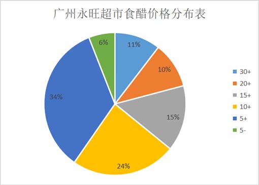 貨架產品動銷的3大底層邏輯 ——歐賽斯調味品終端調研實錄