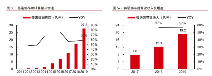 歐賽斯深度解析：功能性護膚品行業分析及品牌營銷策略