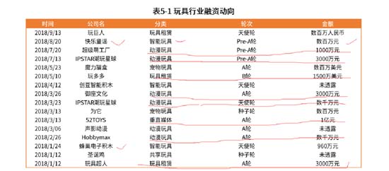 歐賽斯深度解析：玩具產業分析及未來十大趨勢預測