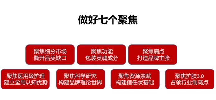 歐賽斯深度解析：功能性護膚品行業分析及品牌營銷策略