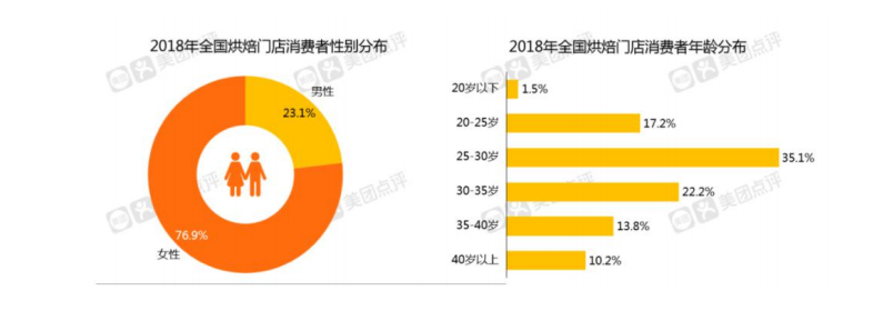 歐賽斯深度解析：中國烘焙行業市場分析及未來六大發展趨勢