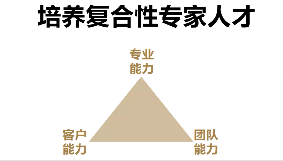 不斷思考、不斷進(jìn)步、不斷提升-暨2021歐賽斯Q2季度總結(jié)會(huì) 暨?2021歐賽斯Q2季度總結(jié)會(huì)