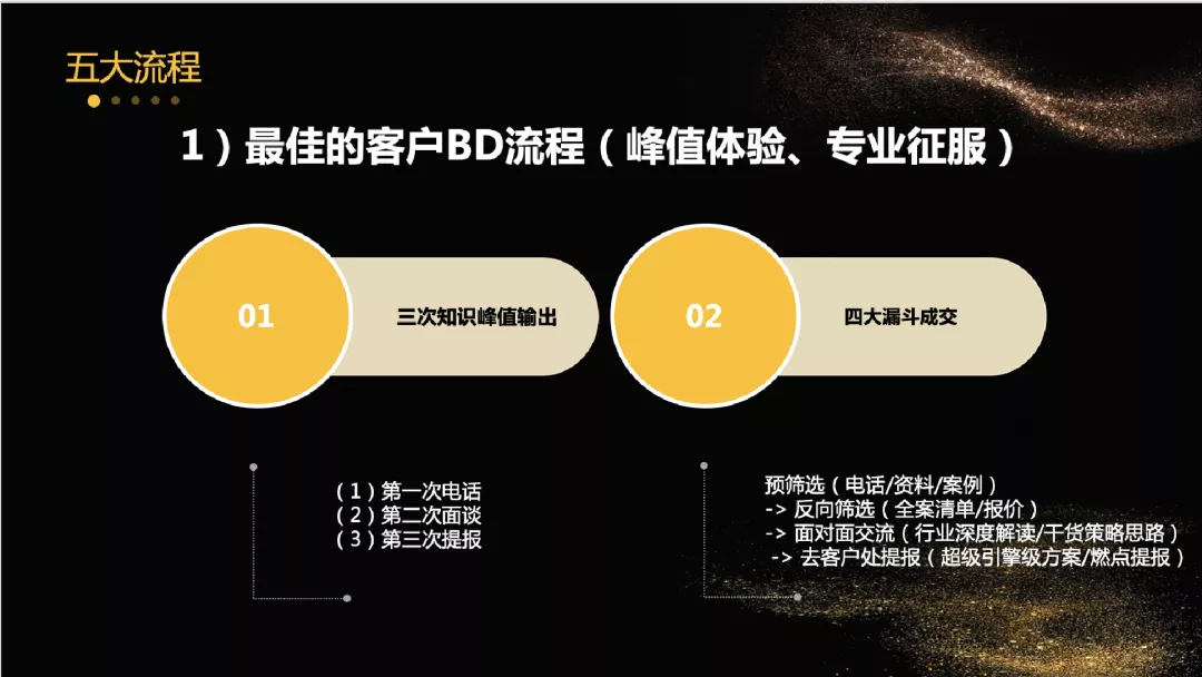 不斷思考、不斷進(jìn)步、不斷提升-暨2021歐賽斯Q2季度總結(jié)會(huì) 暨?2021歐賽斯Q2季度總結(jié)會(huì)