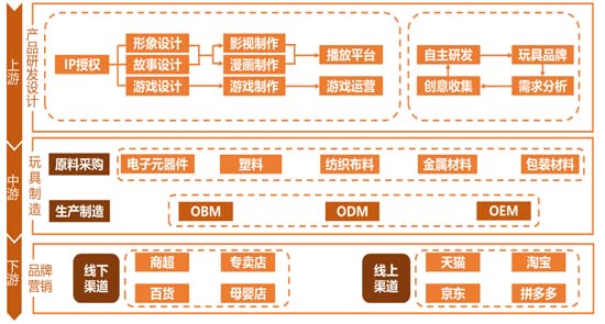 歐賽斯深度解析：玩具產業分析及未來十大趨勢預測