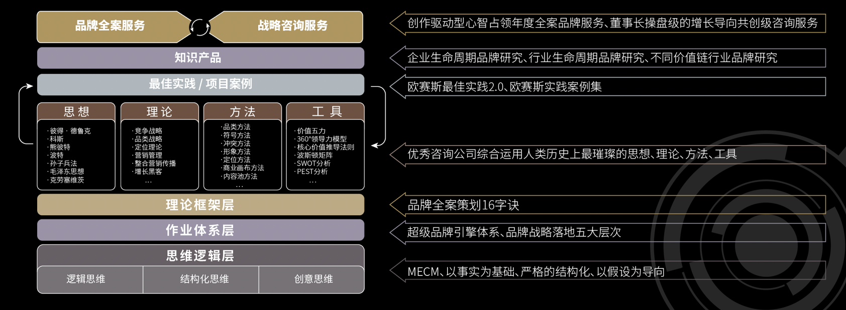 封閉模式or開放模式 - 咨詢公司的服務體系該如何構建？