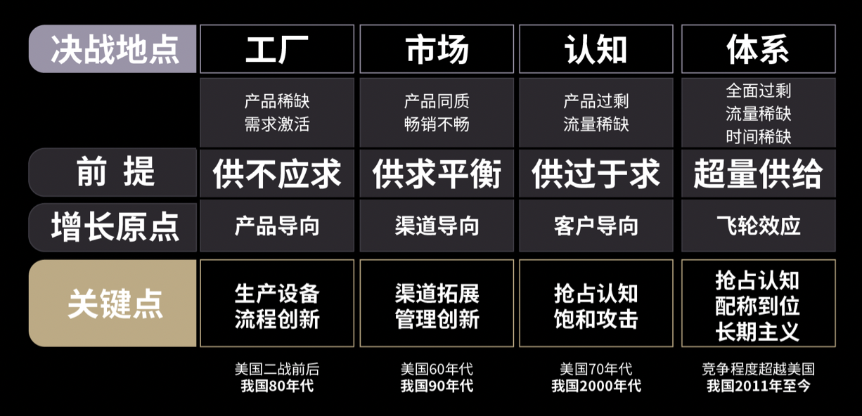 你知道40年中國企業增長動能的四次歷史性遷躍嗎？