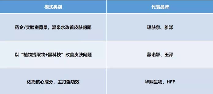 歐賽斯深度解析：功能性護膚品行業分析及品牌營銷策略