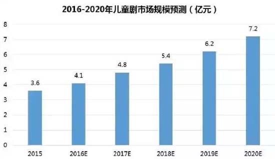 歐賽斯深度解析：玩具產業分析及未來十大趨勢預測