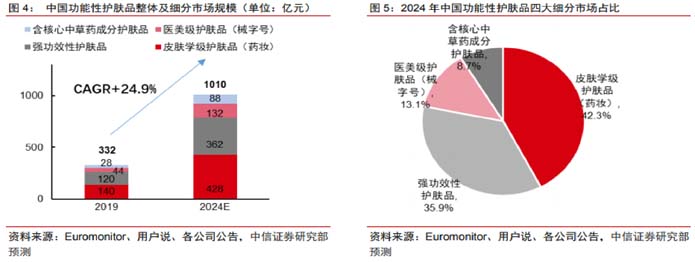 歐賽斯深度解析：功能性護膚品行業分析及品牌營銷策略