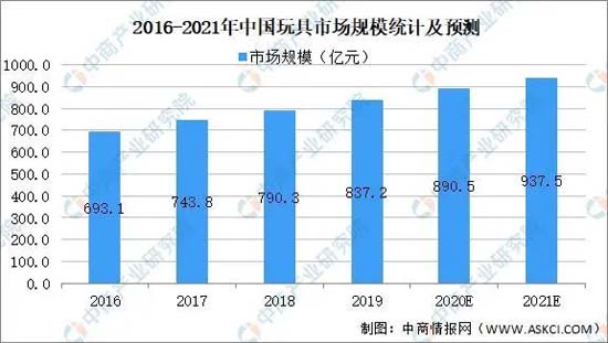 歐賽斯深度解析：玩具產業分析及未來十大趨勢預測