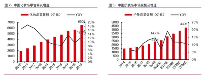 歐賽斯深度解析：功能性護膚品行業分析及品牌營銷策略