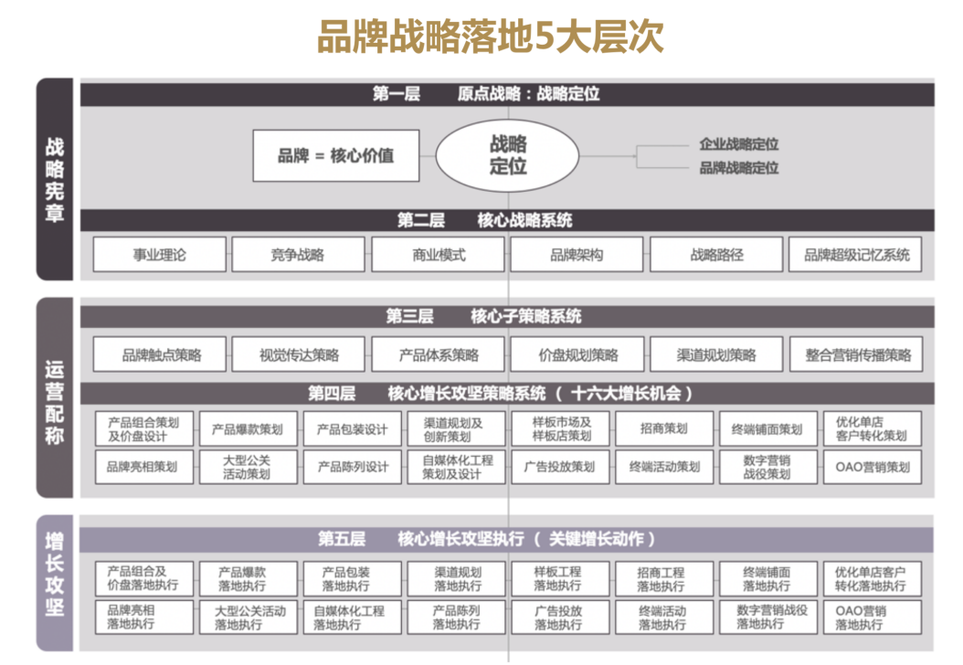 封閉模式or開放模式 - 咨詢公司的服務體系該如何構建？