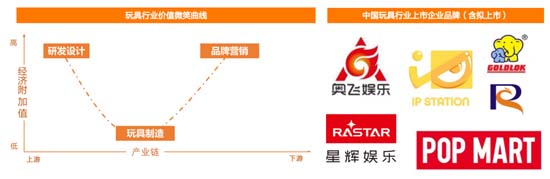 歐賽斯深度解析：玩具產業分析及未來十大趨勢預測