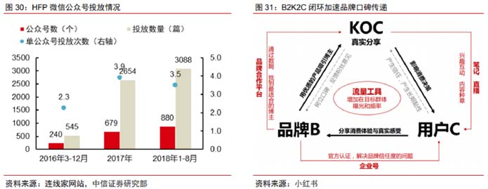 歐賽斯深度解析：功能性護膚品行業分析及品牌營銷策略