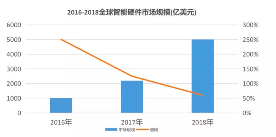 XCHENG：B2B品牌如何贏得高端市場