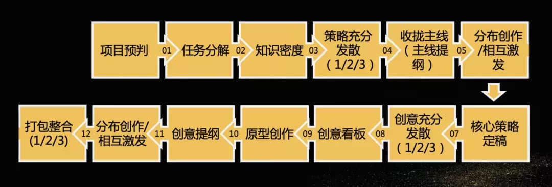 不斷思考、不斷進(jìn)步、不斷提升-暨2021歐賽斯Q2季度總結(jié)會(huì) 暨?2021歐賽斯Q2季度總結(jié)會(huì)