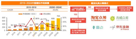 歐賽斯深度解析：玩具產業分析及未來十大趨勢預測