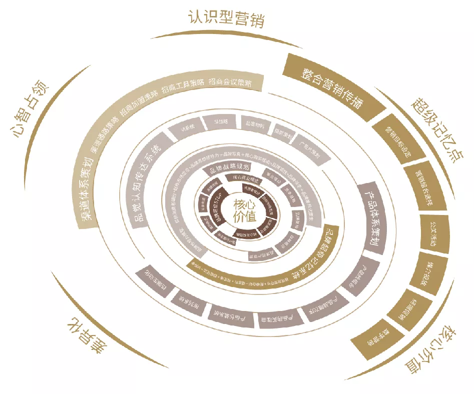 不斷思考、不斷進(jìn)步、不斷提升-暨2021歐賽斯Q2季度總結(jié)會(huì) 暨?2021歐賽斯Q2季度總結(jié)會(huì)