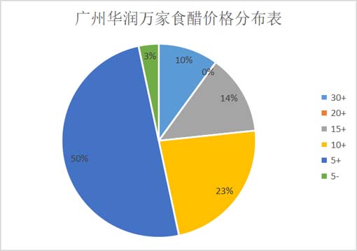 貨架產品動銷的3大底層邏輯 ——歐賽斯調味品終端調研實錄