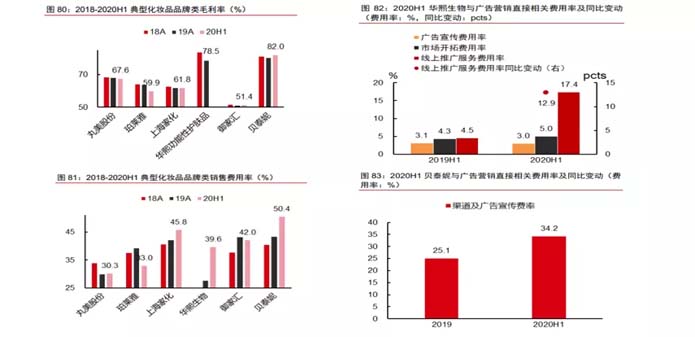 歐賽斯深度解析：功能性護膚品行業分析及品牌營銷策略