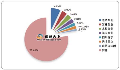 貨架產品動銷的3大底層邏輯 ——歐賽斯調味品終端調研實錄