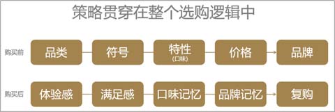 超級花邊的應用邊界 ——歐賽斯調味品終端調研啟示錄