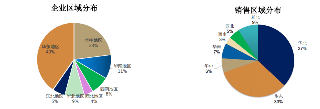 歐賽斯深度解析：中國烘焙行業市場分析及未來六大發展趨勢