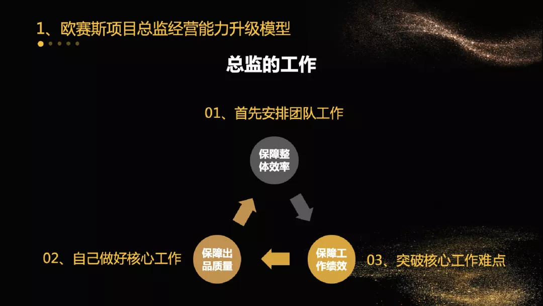 不斷思考、不斷進(jìn)步、不斷提升-暨2021歐賽斯Q2季度總結(jié)會(huì) 暨?2021歐賽斯Q2季度總結(jié)會(huì)