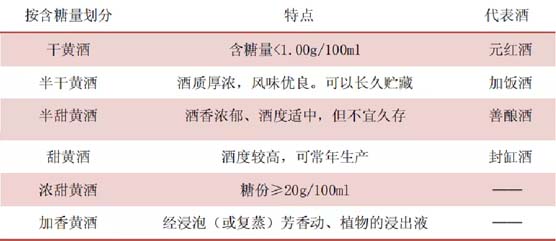 歐賽斯深度解析：360度分析中國黃酒市場及品牌營銷策略建議