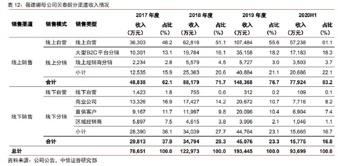 歐賽斯深度解析：功能性護膚品行業分析及品牌營銷策略