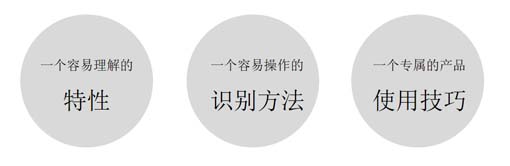 貨架產品動銷的3大底層邏輯 ——歐賽斯調味品終端調研實錄