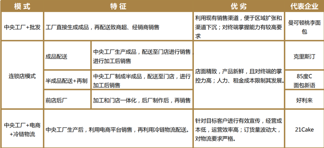 歐賽斯深度解析：中國烘焙行業市場分析及未來六大發展趨勢