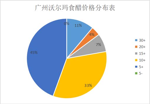 貨架產品動銷的3大底層邏輯 ——歐賽斯調味品終端調研實錄