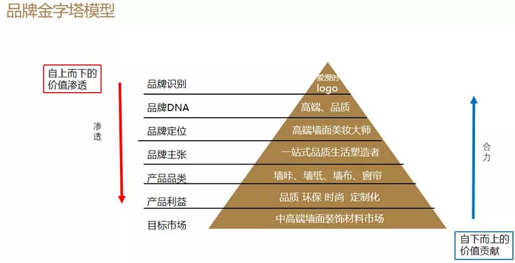 歐賽斯商業(yè)洞察：墻紙墻布市場研究及愛漫時(shí)核心定位探索